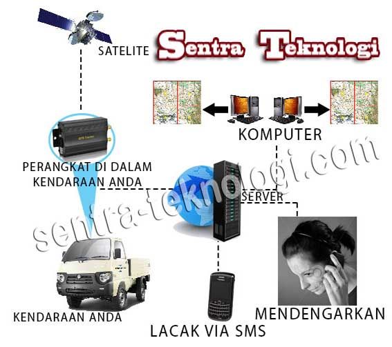 GPStracker_zpsf8909577.jpg